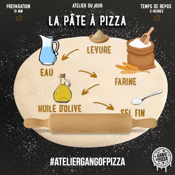 atelier-gang-of-pizza-pate-a-pizza atelier-gang-of-pizza-pate-a-pizza
