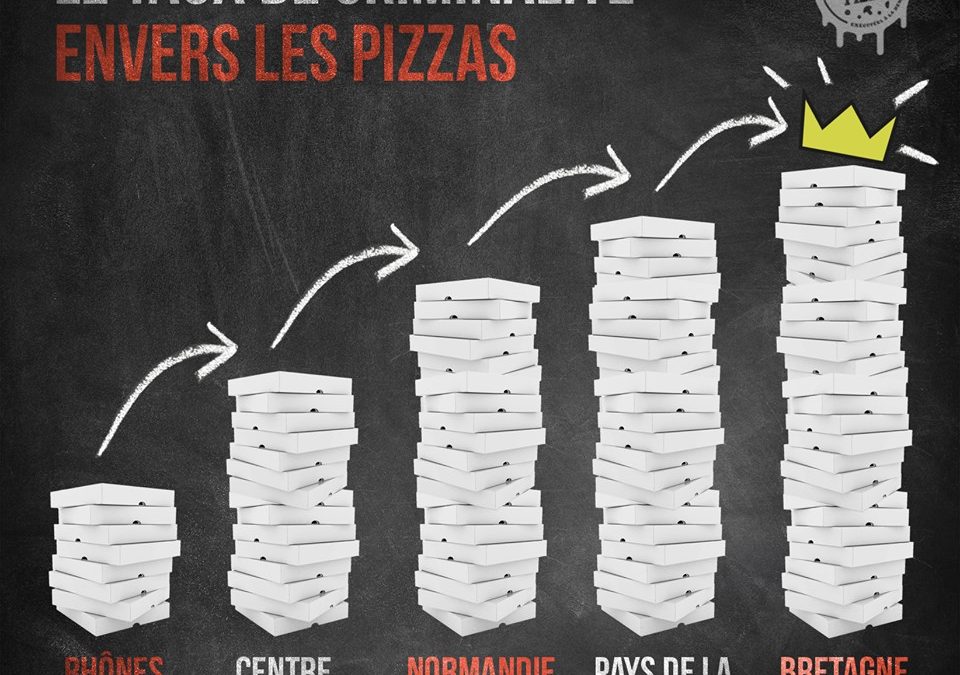 La criminalité envers les pizzas augmente !